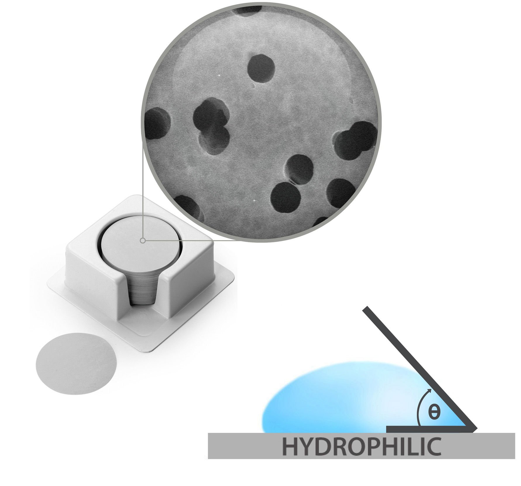 Hydrophilic Polycarbonate Membrane Filter For Laboratory Filtration, Filtration Microbiology