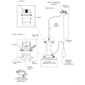 High Pressure Stirred Cell Kit, Magnetic Stir Plate, 110V