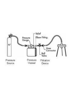 Vent relief valve, 100 PSI