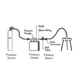 High-Pressure Compact 316SS On/Off Valve w/ Lever Handle