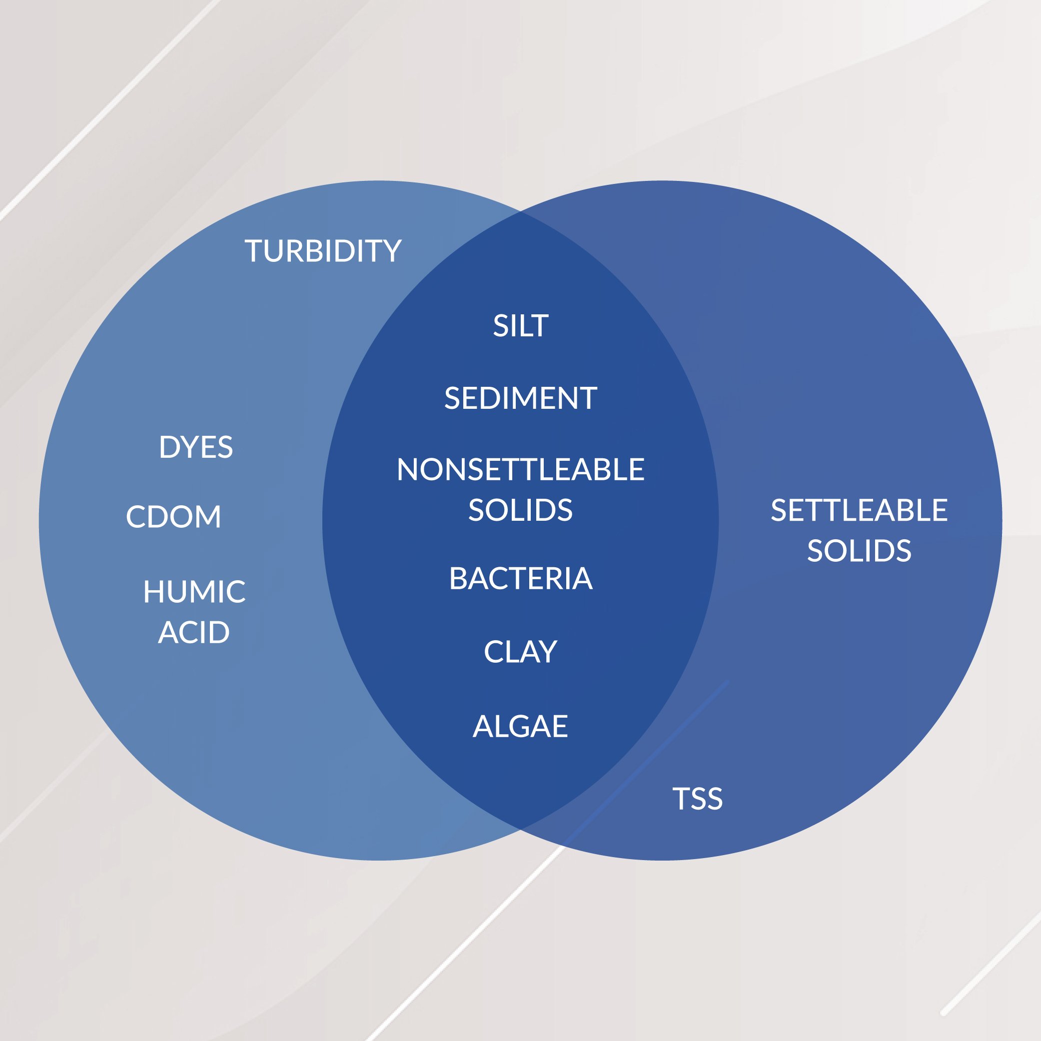 Part 1: Introduction to TSS (Total Suspended Solids)