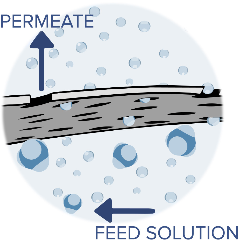 Tech Tips - May, 2016: Membrane Pre-Conditioning 