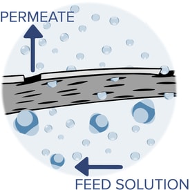 Tech tips: Membrane Preconditioning