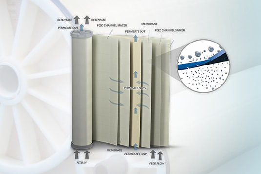 What Membrane Filters are Right for Me?