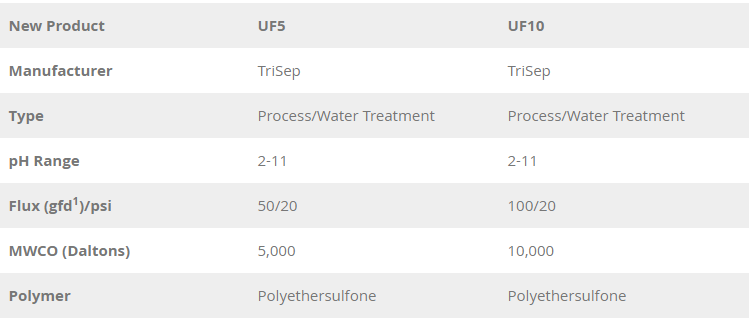 New TriSep UF5 and UF10 Flat Sheet Membranes Table