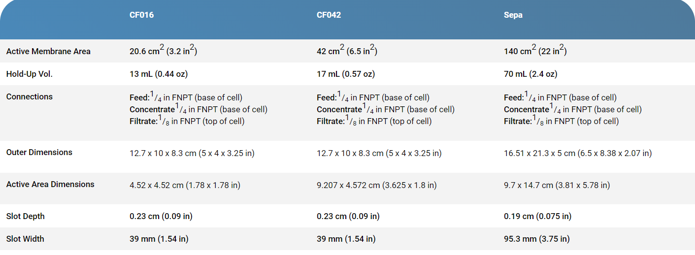 General Cross Flow Cell Specifications: