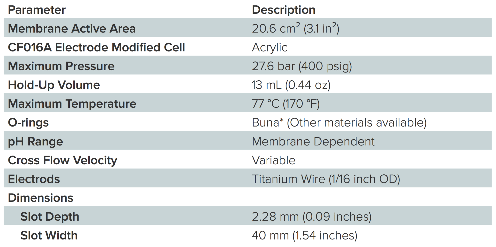 CF016A Electrode Modified Specifications